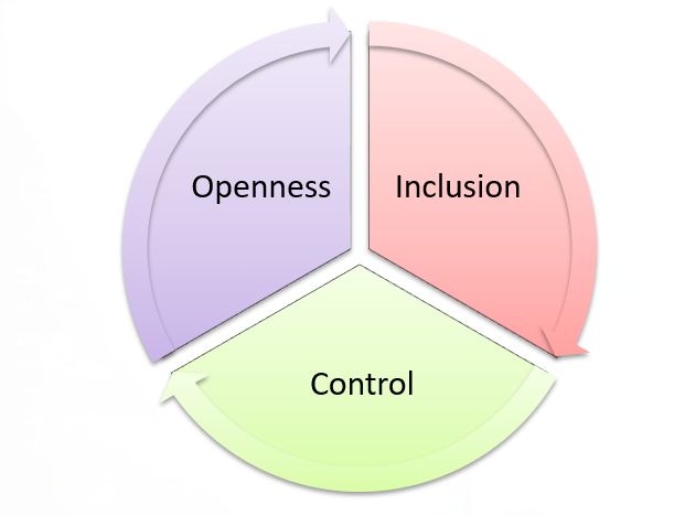 openess